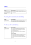 Page 904-16
Problem  Recommendation
The printer cannot print.
For printing with the Serial Interface  (For HL-1250 Only)
Unable to print from
For DOS users  (For HL-1240/1250 Only)
Unable to print from 