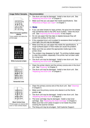 Page 102CHAPTER 6 TROUBLESHOOTING
6-16
Image Defect Samples Recommendation
ABCDEFGH
abcdefghijk
ABCD
abcde
01234
Black Horizontal repetitive
defects
Toner scatters and stains the
printed page.
•  The drum unit may be damaged.  Install a new drum unit.  See
Replacing the Drum Unit in Chapter 5.
•  Make sure that you use paper that meets specifications.  See
“What Kind of Paper can I Use?” in Chapter 1.
✏ Note
•  If you use label sheets for laser printers, the glue from the sheets
may sometimes stick to the OPC...