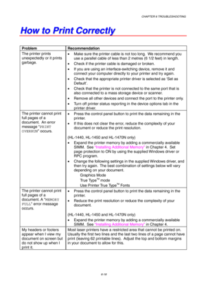 Page 104CHAPTER 6 TROUBLESHOOTING
6-18
H H
o o
w w
   
t t
o o
   
P P
r r
i i
n n
t t
   
C C
o o
r r
r r
e e
c c
t t
l l
y y
Problem Recommendation
The printer prints
unexpectedly or it prints
garbage.•  Make sure the printer cable is not too long.  We recommend you
use a parallel cable of less than 2 metres (6 1/2 feet) in length.
•  Check if the printer cable is damaged or broken.
•  If you are using an interface-switching device, remove it and
connect your computer directly to your printer and try again.
•...