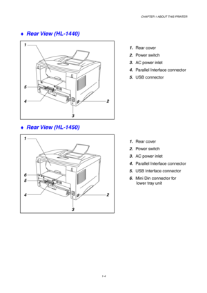 Page 13CHAPTER 1 ABOUT THIS PRINTER
1-4
1
32
4 5
1
32
4 5
6
♦ 
Rear View  (HL-1440)
1. Rear cover
2. Power switch
3. AC power inlet
4. Parallel Interface connector
5. USB connector
♦ 
Rear View  (HL-1450)
1. Rear cover
2. Power switch
3. AC power inlet
4. Parallel Interface connector
5. USB Interface connector
6. Mini Din connector for
      lower tray unit 