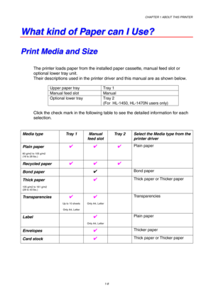 Page 17CHAPTER 1 ABOUT THIS PRINTER
1-8
W W
h h
a a
t t
   
k k
i i
n n
d d
   
o o
f f
   
P P
a a
p p
e e
r r
   
c c
a a
n n
   
I I
   
U U
s s
e e
? ?
 P P
r r
i i
n n
t t
   
M M
e e
d d
i i
a a
   
a a
n n
d d
   
S S
i i
z z
e e
The printer loads paper from the installed paper cassette, manual feed slot or
optional lower tray unit.
Their descriptions used in the printer driver and this manual are as shown below.
Upper paper tray Tray 1
Manual feed slot Manual
Optional lower tray Tray 2
(For  HL-1450,...