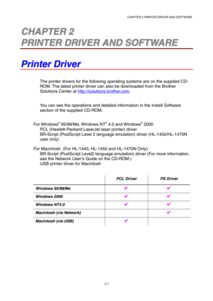 Page 40CHAPTER 2 PRINTER DRIVER AND SOFTWARE
2-1
2 2C C
H H
A A
P P
T T
E E
R R
   
2 2
P P
R R
I I
N N
T T
E E
R R
   
D D
R R
I I
V V
E E
R R
   
A A
N N
D D
   
S S
O O
F F
T T
W W
A A
R R
E E
P P
r r
i i
n n
t t
e e
r r
   
D D
r r
i i
v v
e e
r r
The printer drivers for the following operating systems are on the supplied CD-
ROM. The latest printer driver can also be downloaded from the Brother
Solutions Center at http://solutions.brother.com.
You can see the operations and detailed information in the...