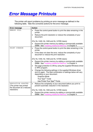 Page 90CHAPTER 6 TROUBLESHOOTING
6-4
E E
r r
r r
o o
r r
   
M M
e e
s s
s s
a a
g g
e e
   
P P
r r
i i
n n
t t
o o
u u
t t
s s
The printer will report problems by printing an error message as defined in the
following table.  Take the corrective actions for the error message.
Error message Action
MEMORY FULL
•  Press the control panel button to print the data remaining in the
printer.
•  Reduce the print resolution or reduce the complexity of your
document.
(For HL-1440, HL-1450 and HL-1470N Users)
•  Expand...