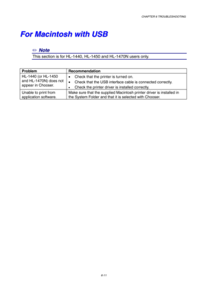 Page 97CHAPTER 6 TROUBLESHOOTING
6-11
F F
o o
r r
   
M M
a a
c c
i i
n n
t t
o o
s s
h h
   
w w
i i
t t
h h
   
U U
S S
B B
✏ Note
1This section is for HL-1440, HL-1450 and HL-1470N users only.
Problem Recommendation
HL-1440 (or HL-1450
and HL-1470N) does not
appear in Chooser.•  Check that the printer is turned on.
•  Check that the USB interface cable is connected correctly.
• Check the printer driver is installed correctly.
Unable to print from
application software.Make sure that the supplied Macintosh...