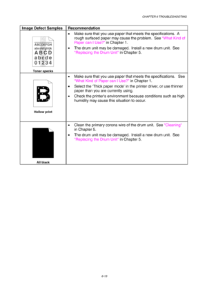 Page 99CHAPTER 6 TROUBLESHOOTING
6-13
Image Defect Samples Recommendation
ABCDEFGH
abcdefghijk
ABCD
abcde
01234
Toner specks
•  Make sure that you use paper that meets the specifications.  A
rough surfaced paper may cause the problem.  See “What Kind of
Paper can I Use?” in Chapter 1.
•  The drum unit may be damaged.  Install a new drum unit.  See
Replacing the Drum Unit in Chapter 5.
Hollow print
•  Make sure that you use paper that meets the specifications.   See
“What Kind of Paper can I Use?” in Chapter 1....
