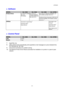 Page 107APPENDIX
A-3
♦ Software
MODELHL-1230HL-1440HL-1450HL-1470N
PCL Driver for Windows 95/98/Me, and
NT4.0/2000 and Mac OS 8.5-9.1Printer DriverFor Windows 95/98
/Me, and
NT4.0/2000PCL Driver for
Windows 95/98/Me,
and NT4.0/2000 and
Mac OS 8.5-9.1
PostScript Printer Description (PPD) file for
Windows 95/98/Me, NT4.0/2000 and Mac
OS 8.5-9.1
*7
UtilitiesAutomatic E-mail
Printing*8
Interactive Help*9
Status Monitor
Automatic E-mail Printing*8
Interactive Help*9
Status Monitor
Driver Deproyment
Wizard
*10
♦...