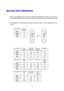 Page 583-4
S S
e e
r r
v v
i i
c c
e e
   
C C
a a
l l
l l
   
I I
n n
d d
i i
c c
a a
t t
i i
o o
n n
s s
If an unrecoverable error occurs, the printer will indicate the need for a service call
by illuminating all the LEDs and then alternating the following combination of LEDs.
For example, the following two indications alternate when a fuser malfunction error
occurs.
Service Call Fuser
Malfunction
Drum
Ready❍
Alarm❍
Data❍
Ready
Alarm Paper
Toner
Data
Drum
Ready
Alarm Paper
Toner
Data
Drum
Service call Fuser...