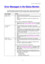 Page 88CHAPTER 6 TROUBLESHOOTING
6-2
E E
r r
r r
o o
r r
   
M M
e e
s s
s s
a a
g g
e e
s s
   
i i
n n
   
t t
h h
e e
   
S S
t t
a a
t t
u u
s s
   
M M
o o
n n
i i
t t
o o
r r
The Status Monitor will report problems with the printer.  Take the corrective actions
listed in the following table for the error message that the Status Monitor reports.
Error message Action
COVER OPEN
•  Close the front cover of the printer.
MEMORY FULL
•  Press the control panel button to print the data remaining in the
printer....
