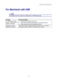 Page 97CHAPTER 6 TROUBLESHOOTING
6-11
F F
o o
r r
   
M M
a a
c c
i i
n n
t t
o o
s s
h h
   
w w
i i
t t
h h
   
U U
S S
B B
✏ Note
1This section is for HL-1440, HL-1450 and HL-1470N users only.
Problem Recommendation
HL-1440 (or HL-1450
and HL-1470N) does not
appear in Chooser.•  Check that the printer is turned on.
•  Check that the USB interface cable is connected correctly.
• Check the printer driver is installed correctly.
Unable to print from
application software.Make sure that the supplied Macintosh...