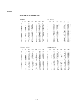 Page 105APPENDIX
A-15
oHP LaserJet IIP / HP LaserJet 6P 