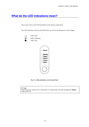 Page 35CHAPTER 1 ABOUT THIS PRINTER
1-27
 What do the LED indications mean?
This section refers to the LED and button on the printer control panel.
The LED indications shown in the table below are used in the illustrations in this chapter.
mLED is Off
LED is Blinking
LED is On
Drum
Ready
Alarm Paper
Toner
Data
Fig. 1-21  LEDs and Button on the Control Panel
2Note
When the power switch is off or the printer is in sleep mode, all LEDs including the Ready
LED will be off. 