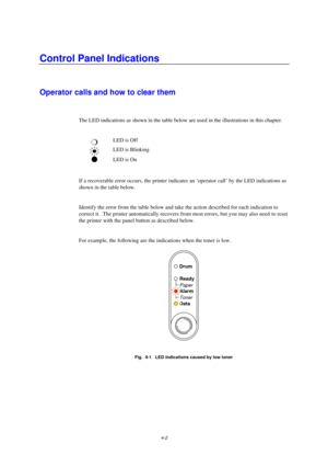 Page 684-2
Control Panel Indications
Operator calls and how to clear them
The LED indications as shown in the table below are used in the illustrations in this chapter.
mLED is Off
LED is Blinking
LED is On
If a recoverable error occurs, the printer indicates an ‘operator call’ by the LED indications as
shown in the table below.
Identify the error from the table below and take the action described for each indication to
correct it.  The printer automatically recovers from most errors, but you may also need  to...