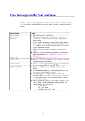 Page 724-6
Error Messages in the Status Monitor
The Status Monitor will report problems with the printer as defined in the following table.
Take the corrective actions for the error message that is suggested in the Status Monitor
reports.
Error Message Action
COVER OPEN
· Close the front cover of the printer.
NO PAPER or
MISFEED· The paper cassette may be out of paper or not properly
installed.  If it is empty, load a new stack of paper into the
paper cassette.
· If there is paper in the paper cassette, make...