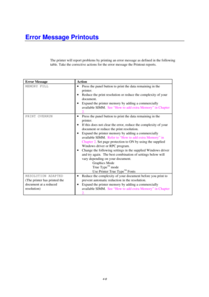 Page 744-8
Error Message Printouts
The printer will report problems by printing an error message as defined in the following
table. Take the corrective actions for the error message the Printout reports.
Error Message Action
MEMORY FULL
· Press the panel button to print the data remaining in the
printer.
· Reduce the print resolution or reduce the complexity of your
document.
· Expand the printer memory by adding a commercially
available SIMM.  See “How to add extra Memory” in Chapter
2.
PRINT OVERRUN
· Press...