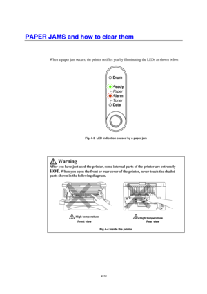 Page 764-10
PAPER JAMS and how to clear them
When a paper jam occurs, the printer notifies you by illuminating the LEDs as shown below.
Ready
Alarm
Paper
Toner
Data
Drum
Fig. 4-3  LED indication caused by a paper jam
 Warning
After you have just used the printer, some internal parts of the printer are extremely
HOT. When you open the front or rear cover of the printer, never touch the shaded
parts shown in the following diagram.
 High temperature High temperature
Front view Rear view
Fig 4-4 Inside the printer 