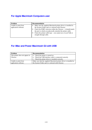 Page 824-16
Unable to print from
For iMac and Power Macintosh G3 with USB
This printer does not appear in
Unable to print from 