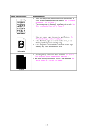 Page 844-18
Image defect examples Recommendation
ABCDEFGH
abcdefghijk
ABCD
abcde
01234
Toner specks
· Make sure that you use paper that meets the specifications. A
rough surfaced paper may cause the problem.  See “What kind
of paper can I use” in Chapter 1.
· The drum unit may be damaged.  Install a new drum unit.  See
How to replace the Drum unit in Chapter 3.
Hollow print
· Make sure you use paper that meets the specifications.   See
“What kind of paper can I use” in Chapter 1.
· Select the ‘Thick paper mode’...