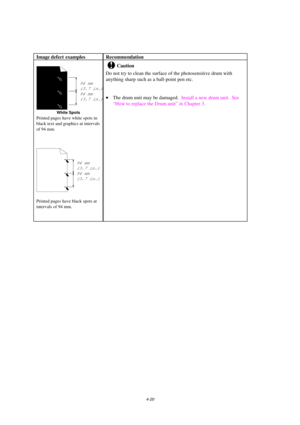 Page 864-20
Image defect examples Recommendation
94 mm
(3.7 in.)
94 mm
(3.7 in.)
White Spots
Printed pages have white spots in
black text and graphics at intervals
of 94 mm.
94 mm
(3.7 in.)
94 mm
(3.7 in.)
Printed pages have black spots at
intervals of 94 mm.
!Caution
Do not try to clean the surface of the photosensitive drum with
anything sharp such as a ball-point pen etc.
 
 
· 
· ·  · The drum unit may be damaged.  Install a new drum unit.  See
“How to replace the Drum unit” in Chapter 3. 