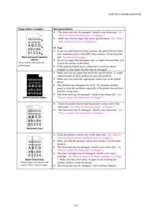 Page 87CHAPTER 4 TROUBLESHOOTING
4-21
Image defect examples Recommendation
ABCDEFGH
abcdefghijk
ABCD
abcde
01234
Black Horizontal repetitive
defects
Toner scatters and stains the
printed page.
· The drum unit may be damaged.  Install a new drum unit.  See
How to replace the Drum unit in Chapter 3.  
· Make sure you use paper that meets specifications.  See “What
kind of paper can I use” in Chapter 1.
2 Note
· If you use label sheets for laser printers, the glue from the sheets
may sometimes stick to the OPC...
