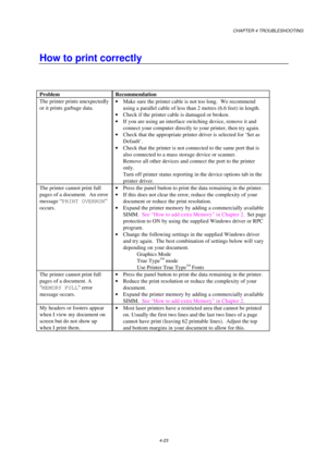 Page 89CHAPTER 4 TROUBLESHOOTING
4-23
How to print correctly
Problem Recommendation
The printer prints unexpectedly
or it prints garbage data.· Make sure the printer cable is not too long.  We recommend
using a parallel cable of less than 2 metres (6.6 feet) in length.
· Check if the printer cable is damaged or broken.
· If you are using an interface switching device, remove it and
connect your computer directly to your printer, then try again.
· Check that the appropriate printer driver is selected for ‘Set...