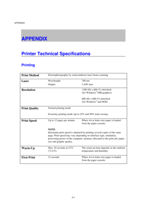 Page 91APPENDIX
A-1
APPENDIX
Printer Technical Specifications
Printing
Print MethodElectrophotography by semiconductor laser beam scanning
LaserWavelength: 780 nm
Output: 5 mW max
Resolution1200 (H) x 600 (V) dots/inch
(for Windows® DIB graphics)
600 (H) x 600 (V) dots/inch
(for Windows® and DOS)
Print QualityNormal printing mode
Economy printing mode (up to 25% and 50% toner saving)
Print SpeedUp to 12 pages per minute When A4 or letter-size paper is loaded
from the paper cassette.
NOTE:
Maximum print speed is...