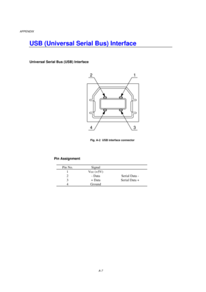 Page 97APPENDIX
A-7
USB (Universal Serial Bus) Interface
Universal Serial Bus (USB) Interface
43 21
     Fig. A-2  USB interface connector
Pin Assignment
Pin No. Signal
1 Vcc (+5V)
2 - Data Serial Data -
3 + Data Serial Data +
4 Ground 