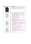 Page 884-22
.
ABCDEFGH
White Vertical streaks
ABCDEFGH
Page skew
Curl or wave
BDEFGH
Wrinkles or creases 