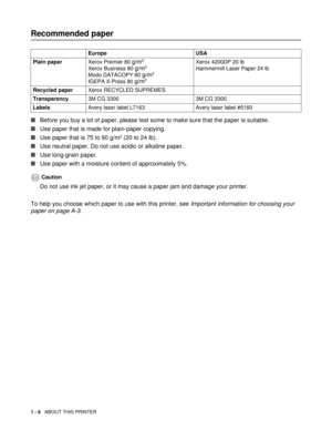 Page 191 - 6   ABOUT THIS PRINTER
Recommended paper
■Before you buy a lot of paper, please test some to make sure that the paper is suitable.
■Use paper that is made for plain-paper copying.
■Use paper that is 75 to 90 g/m
2 (20 to 24 lb).
■Use neutral paper. Do not use acidic or alkaline paper.
■Use long-grain paper.
■Use paper with a moisture content of approximately 5%.
Caution
Do not use ink jet paper, or it may cause a paper jam and damage your printer. 
To help you choose which paper to use with this...