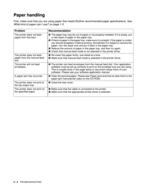 Page 816 - 4   TROUBLESHOOTING
Paper handling 
First, make sure that you are using paper that meets Brother recommended paper specifications. See 
What kind of paper can I use? on page 1-5.
Problem Recommendation
The printer does not feed 
paper from the tray1.■The paper tray may be out of paper or not properly installed. If it is empty, put 
a new stack of paper in the paper tray. 
■If there is paper in the paper tray, make sure it is straight. If the paper is curled, 
you should straighten it before printing....