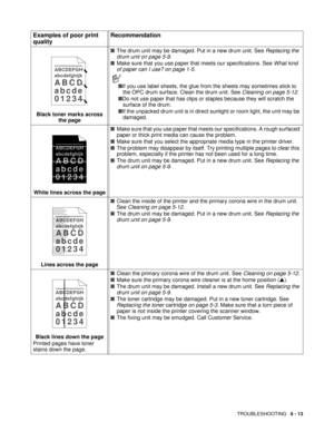 Page 90TROUBLESHOOTING   6 - 13
Black toner marks across 
the page■The drum unit may be damaged. Put in a new drum unit. See Replacing the 
drum unit on page 5-9.
■Make sure that you use paper that meets our specifications. See What kind 
of paper can I use? on page 1-5.
■If you use label sheets, the glue from the sheets may sometimes stick to 
the OPC drum surface. Clean the drum unit. See Cleaning on page 5-12. 
■Do not use paper that has clips or staples because they will scratch the 
surface of the drum....