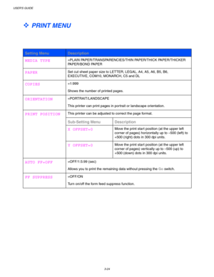 Page 104USER’S GUIDE
3-24
 
™ PRINT MENU
 
 
 
 
 Setting Menu Description
 MEDIA TYPE 
=PLAIN PAPER/TRANSPARENCIES/THIN PAPER/THICK PAPER/THICKER
PAPER/BOND PAPER
 PAPER 
Set cut sheet paper size to LETTER, LEGAL, A4, A5, A6, B5, B6,
EXECUTIVE, COM10, MONARCH, C5 and DL
 COPIES 
=1:999
 
Shows the number of printed pages.
 ORIENTATION 
=PORTRAIT/LANDSCAPE
 
This printer can print pages in por trait or landscape orientation.
 
This printer can be adjusted to correct the page format.
 Sub-Setting Menu...