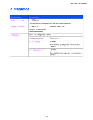 Page 111CHAPTER 3 CONTROL PANEL
3-31
™ INTERFACE
 
 
 Setting Menu Description
 AUTO IF TIME 
= 1:5:99 (sec)
 
You must set the timeout period for the auto interface selection.
 INPUT BUFFER 
= Level1:5:15
 
Increase or decrease the
input buffer capacity. 
RESTART PRINTER?
 
 
When using the parallel interface
 Sub-setting Menu Description
 HIGH SPEED 
=ON/OFF
 
Turns the high speed parallel communications
ON/OFF.
 PARALLEL
 BI-DIR=ON/OFF 
=ON/OFF
 
Turns the bi-directional parallel communications
ON/OFF. 