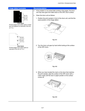 Page 193CHAPTER 6 TROUBLESHOOTING
6-27
Image defect examplesRecommendation
94 mm
(3.7 in.)
94 mm
(3.7 in.)
White Spots
Printed pages have white spots in black
text and graphics at intervals of 94 mm
(3.7 in.).
94 mm
(3.7 in.)
94 mm
(3.7 in.)
Black Spots
Printed pages have black spots at
intervals of 94 mm (3.7 in.).
•  If the problem is not solved after printing a few pages, the drum
unit may have glue from label stock on the OPC drum surface.
•  Clean the drum unit as follows:
1. Position the print sample in...