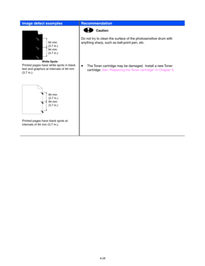 Page 1946-28
Image defect examplesRecommendation
94 mm
(3.7 in.)
94 mm
(3.7 in.)
White Spots
Printed pages have white spots in black
text and graphics at intervals of 94 mm
(3.7 in.).
94 mm
(3.7 in.)
94 mm
(3.7 in.)
Printed pages have black spots at
intervals of 94 mm (3.7 in.).
!Caution
Do not try to clean the surface of the photosensitive drum with
anything sharp, such as ball-point pen, etc.
 
 
• The Toner car tridge may be damaged.  Install a new Toner
car tridge. See “Replacing the Toner car tridge” in...