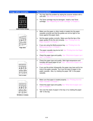 Page 1966-30
Image defect examplesRecommendation
.
ABCDEFGH
abcdefghijk
ABCD
abcde
01234
White Vertical streaks
•  You may clear the problem by wiping the scanner window with a
soft cloth.  See “How to clean the printer” in Chapter 5.
•  The Toner car tridge may be damaged.  Install a new Toner
car tridge.  See Replacing the Toner car tridge in Chapter 5.
ABCDEFGH
abcdefghijk
ABCD
abcde
01234
Page skew
•  Make sure the paper or other media is loaded into the paper
cassette correctly and that the guides are not...