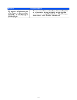 Page 1986-32
ProblemRecommendation
My headers or footers appear
when I view my document on
screen but do not show up on
printed pages.•  Most laser printers have a restricted area that cannot be printed
on. Usually the first two lines and the last two lines of a page
cannot have print (leaving 62 printable lines).  Adjust the top and
bottom margins in your document to allow for this. 