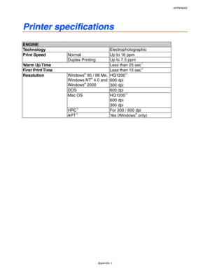 Page 202APPENDIX
Appendix–1
P P
r r
i i
n n
t t
e e
r r
   
s s
p p
e e
c c
i i
f f
i i
c c
a a
t t
i i
o o
n n
s s
ENGINE
TechnologyElectrophotographic
Print SpeedNormal Up to 16 ppm
Duplex Printing Up to 7.5 ppm
Warm Up TimeLess than 25 sec*1
First Print TimeLess than 15 sec*2
ResolutionHQ1200*3
600 dpi
Windows® 95 / 98 Me,
Windows NT® 4.0 and
Windows® 2000
300 dpi
DOS 600 dpi
Mac OS HQ1200*3
600 dpi
300 dpi
HRC*4For 300 / 600 dpi
APT*5Yes (Windows® only) 