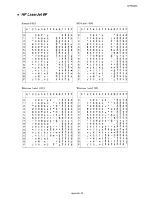 Page 220APPENDIX
Appendix–19
♦ HP LaserJet 6P 