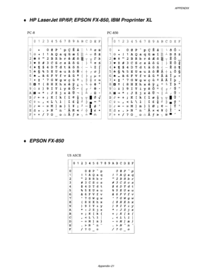 Page 222APPENDIX
Appendix–21
♦ HP LaserJet IIP/6P, EPSON FX-850, IBM Proprinter XL
♦ EPSON FX-850 