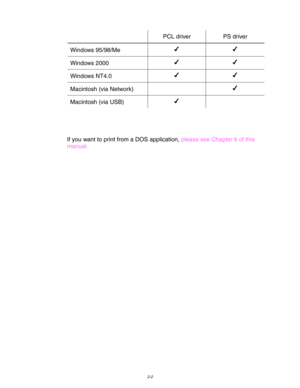 Page 552-2
PCL driver PS driver
Windows 95/98/Me✔✔
Windows 2000✔✔
Windows NT4.0✔✔
Macintosh (via Network)✔
Macintosh (via USB)✔
If you want to print from a DOS application, please see Chapter 6 of this
manual. 