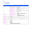 Page 110USER’S GUIDE
3-30
™ NETWORK
 
 
 Setting Menu Description
 Sub-Setting Menu Description
 TCP/IP ENABLE 
=ON/OFF
 IP ADDRESS= 
###.###.###.###
 SUBNET MASK= 
###.###.###.###
 GATEWAY= 
###.###.###.###
 IP BOOT TRIES 
=#
 TCP/IP
 IP METHOD 
=AUTO/STATIC/RARP/BOOTP/DHCP
 NETWARE ENABLE 
=ON/OFF NETWARE
 NET FRAME 
=AUTO/8023/ENET/8022/SNAP
 APPLETALK 
=ON/OFF
 NETBEUI 
=ON/OFF
 DLC/LLC 
=ON/OFF
 BANYAN 
=ON/OFF
 LAT 
=ON/OFF
 NETBIOS/IP 
=ON/OFF
 ENET 
=AUTO/100B-FD/100B-HD/10B-FD/10B-HD
 
 
  