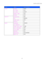 Page 117CHAPTER 3 CONTROL PANEL
3-37
MODEMENUFactory Setting
SOURCE=AUTO
MP FIRST=OFF
MP SIZE==A4/LTR
MANUAL FEED=OFF
PAPER
DUPLEX
=OFF
RESOLUTION=600
HRC=MEDIUM
TONER SAVE=OFF
QUALITY
DENSITY
=0
LANGUAGE=ENGLISH
LCD DENSITY=0
POWER SAVE TIME=5 MIN.
AUTO CONTINUE=OFF
LOCK PANEL=OFF
REPRINT=ON
EMULATION=AUTO (EPSON)
SETUP
KEEP PCL
=OFF 