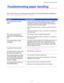 Page 171CHAPTER 6 TROUBLESHOOTING
6-5
T T
r r
o o
u u
b b
l l
e e
s s
h h
o o
o o
t t
i i
n n
g g
   
p p
a a
p p
e e
r r
   
h h
a a
n n
d d
l l
i i
n n
g g
First, ensure that you are using paper that meets the recommended paper specifications.
See “What kind of paper can I use?” in Chapter 1.
ProblemRecommendation
The printer does not load
paper.•  If there is paper in the paper cassette, make sure it is straight. If
the paper is curled, you should straighten it before printing.
Sometimes it is helpful to...