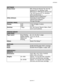 Page 204APPENDIX
Appendix–3
SOFTWARE
Printer DriverPCL Driver for Windows® 95 / 98 / Me,
Windows NT® 4.0, Windows® 2000
BR-Script 3*8 (PPD file for Windows® 95
/ 98 / Me, Windows NT® 4.0, Windows®
2000 and Macintosh*11)
Special Driver for Macintosh*12
Utility SoftwareAutomatic E-mail Printing*13
Internet Print software*14
Storage Manager*15
CONTROL PANEL
DisplayLCD 1 line,16 Digits, 3 colors
LED 1 LED
Switches7 Keys Go, Job Cancel, Reprint, Menu, Back,
and 2 scroll switches
PRINTER DRIVER
FUNCTIONS*15
Page...