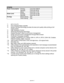 Page 205Appendix–4
OTHERS
Power Consumption Printing Less than 360 W
Standby Less than 80 W
Sleep Less than 12 W
N
oise L evel   P
rint ing   Less than 5 3 dB
Standby Less than 30 dB
Ecology Power Saving Yes
Toner Saving Yes
*1 23
°C (73.4 °F)
*2 From standard Paper cassette 
*3 Brother HQ1200 technology provides the best print quality while printing at full engine speed.
*4 High Resolution Control
*5 Advanced Photoscale Technology
*6 Original Windows
® utility for print server management
*7 Printer and print...