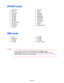 Page 219Appendix–18
E E
P P
S S
O O
N N
   
m m
o o
d d
e e
• US ASCII
• PC-8
• PC-8 D/N
• PC-850
• PC-852
• PC-860
• PC-863
• PC-865
• PC-8 Turkish
• German
•  UK ASCII I
• French I• Danish I
• Italy
• Spanish
• Swedish
• Japanese
• Norwegian
• Danish II
•  UK ASCII II
• French II
• Dutch
• South African
I I
B B
M M
   
m m
o o
d d
e e
• PC-8
• PC-8 D/N
• PC-850
• PC-852• PC-860
• PC-863
• PC-865
• PC-8 Turkish
✒
✒✒ ✒  Note
If you want to know the characters that are available in each
symbol/character set, you...