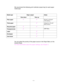 Page 241-14
 
 
We recommend the following print methods (output tray) for each paper
media type:
 
 
 
 
Paper output Notes Media type
 Face down Face up 
 Plain paper ✔ ✔  60 g/m2 to 105 g/m2
(16 to 28 lbs.)
 Thick paper  ✔  105 g/m2 to 161 g/m2
(28 to 43 lbs.)
 Recycled paper ✔ ✔ 
 Transparencies ✔  OHP films
 Label  ✔ 
 Envelopes  ✔ 
 Card stock  ✔ 
 
 
 
You can select the priority of the paper source in the Paper Menu on the
Control Panel.
 For more information about the paper settings, see Chapter 3.
  