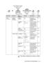 Page 5348!.6684D--;8D;0:

$!	$	

	
$	

	
%+	
/
+	
!
2,FAX
2.
31,SETUP 
RECEIVE
2.
34,EASY 
RECEIVEON
OFF

 


	


	
0,*!(
5,REMOTE 
CODEON
2 *$\*$3
OFF/
 	




	
	



	

-.	,
/
	#


,*!+
6,AUTO 
REDUCTIONON
OFF

#


,*!*
7,POLLING RXON
OFF
	-.


...