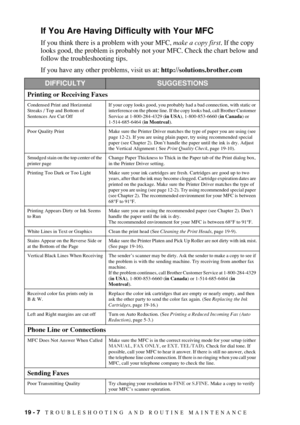 Page 18019 - 7   TROUBLESHOOTING AND ROUTINE MAINTENANCE
If You Are Having Difficulty with Your MFC
If you think there is a problem with your MFC, make a copy first. If the copy 
looks good, the problem is probably not your MFC. Check the chart below and 
follow the troubleshooting tips.
If you have any other problems, visit us at: 
http://solutions.brother.com
DIFFICULTYSUGGESTIONS
Printing or Receiving Faxes
Condensed Print and Horizontal 
Streaks / Top and Bottom of 
Sentences Are Cut OffIf your copy looks...