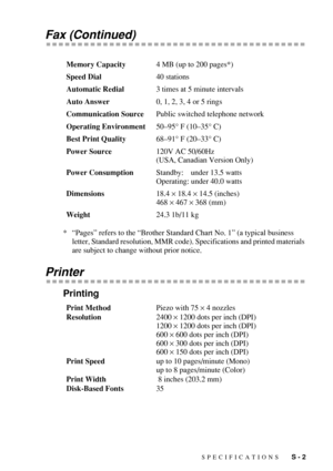 Page 193SPECIFICATIONS   S - 2
Fax (Continued)
*“Pages” refers to the “Brother Standard Chart No. 1” (a typical business 
letter, Standard resolution, MMR code). Specifications and printed materials 
are subject to change without prior notice.
Printer
Printing
Memory Capacity4 MB (up to 200 pages*)
Speed Dial40 stations 
Automatic Redial3 times at 5 minute intervals
Auto Answer0, 1, 2, 3, 4 or 5 rings
Communication SourcePublic switched telephone network
Operating Environment50–95° F (10–35° C)
Best Print...